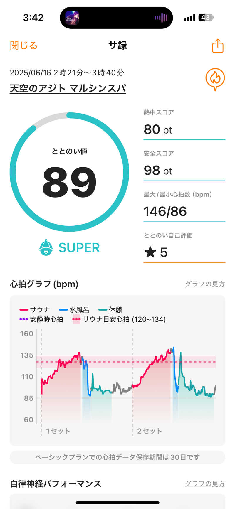 ぴーたんさんの天空のアジト マルシンスパのサ活写真