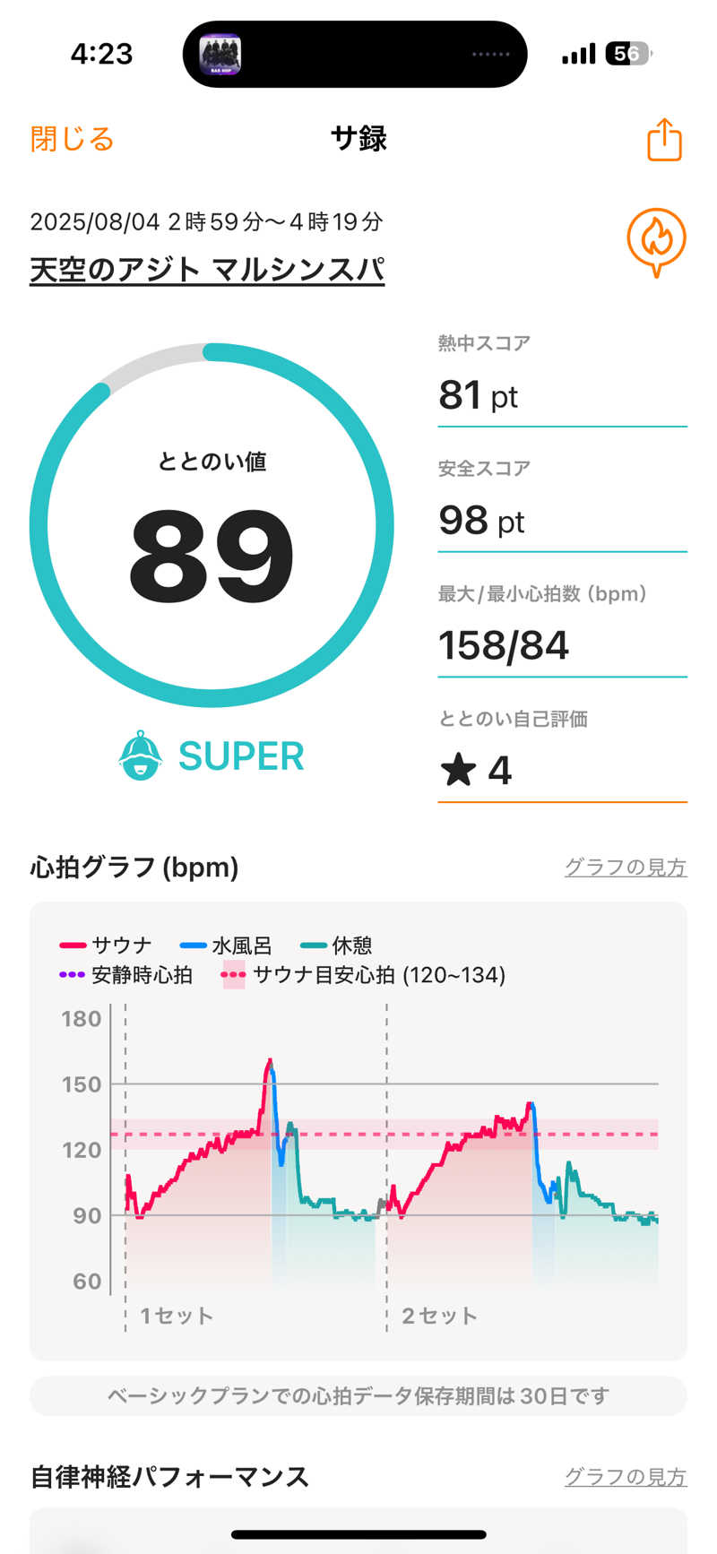ぴーたんさんの天空のアジト マルシンスパのサ活写真