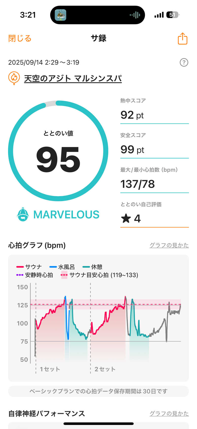 ぴーたんさんの天空のアジト マルシンスパのサ活写真