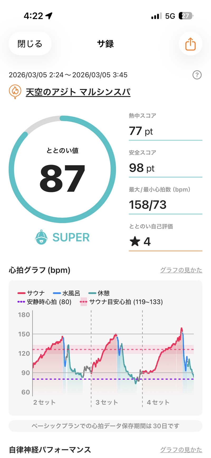 ぴーたんさんの天空のアジト マルシンスパのサ活写真