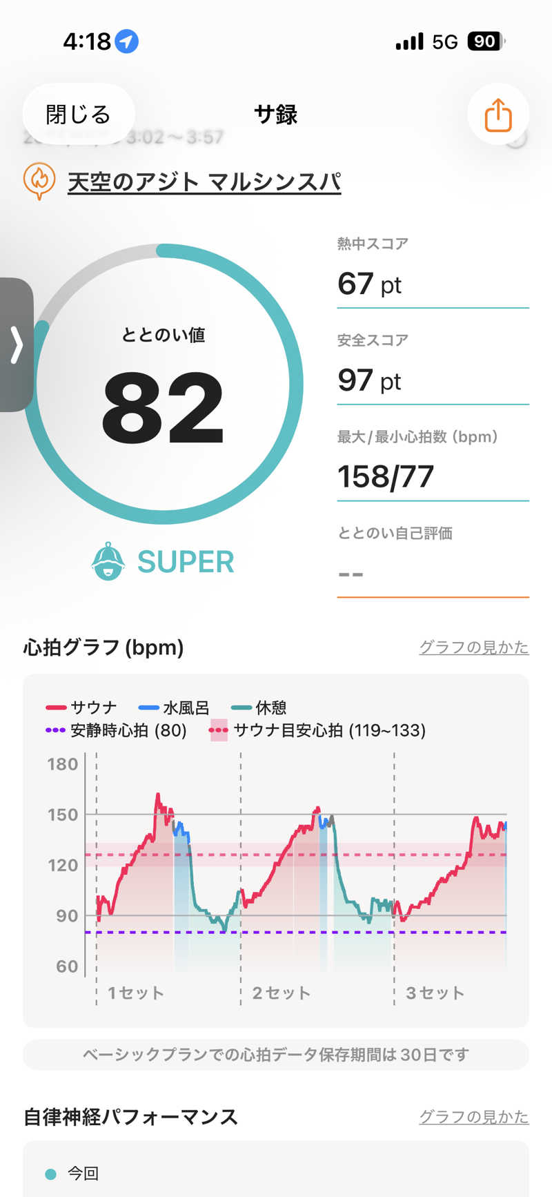 ぴーたんさんの天空のアジト マルシンスパのサ活写真