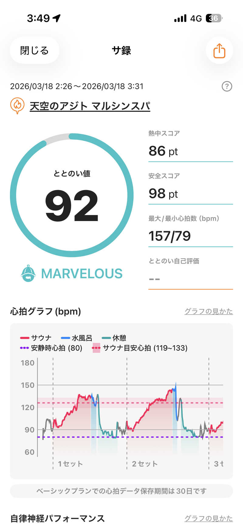 ぴーたんさんの天空のアジト マルシンスパのサ活写真