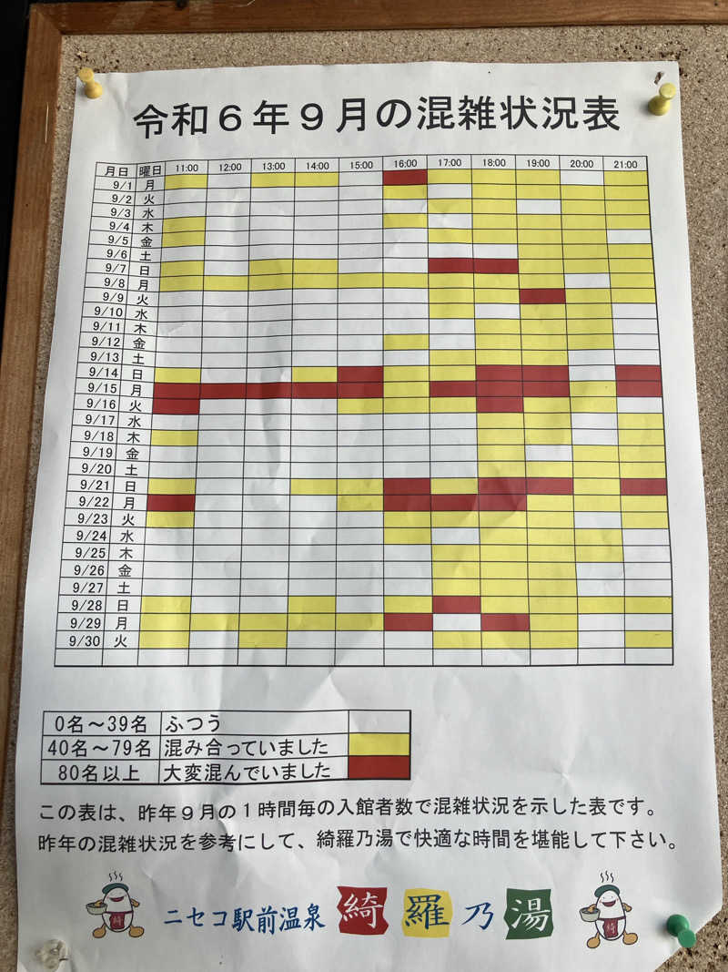 青さんのニセコ駅前温泉 綺羅乃湯のサ活写真