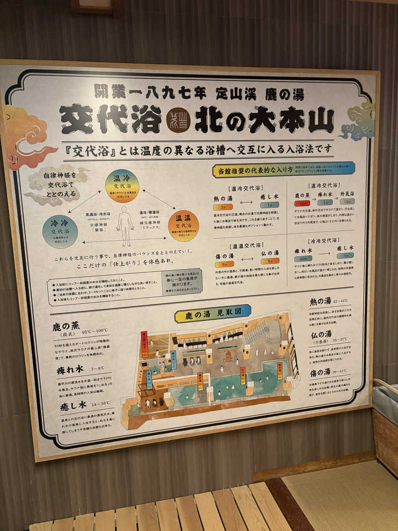Raki318さんの定山渓 鹿の湯のサ活写真