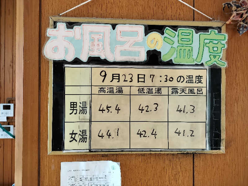 KTRさんの天童最上川温泉 ゆぴあのサ活写真