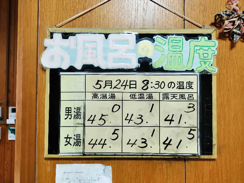 KTRさんの天童最上川温泉 ゆぴあのサ活写真