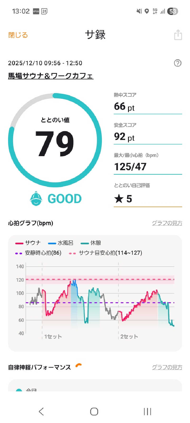 なおさんの馬場サウナのサ活写真