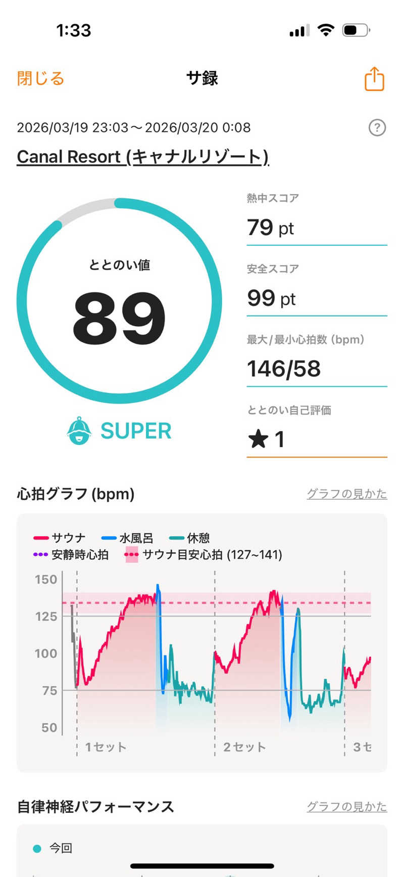 どん湯さんのキャナルリゾートのサ活写真