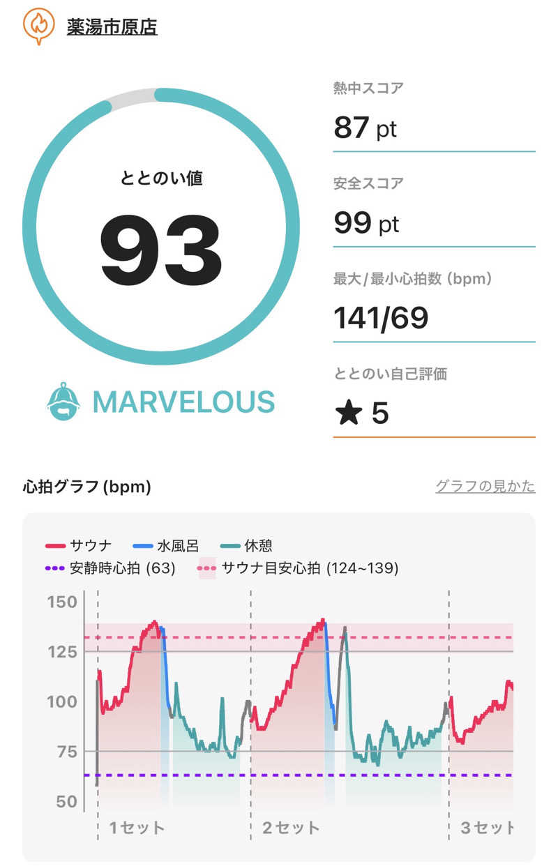 だんきちさんの薬湯市原店のサ活写真