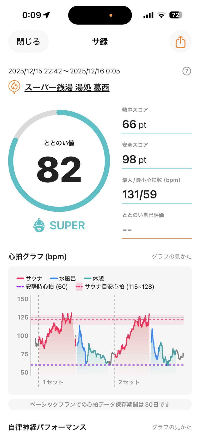 ネットじろうさんのスーパー銭湯 湯処葛西のサ活写真