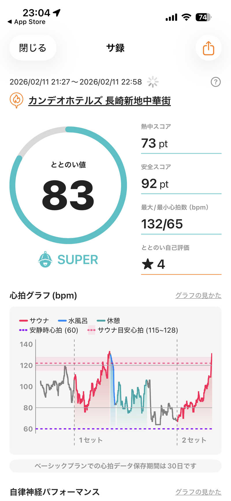ネットじろうさんのカンデオホテルズ 長崎新地中華街のサ活写真
