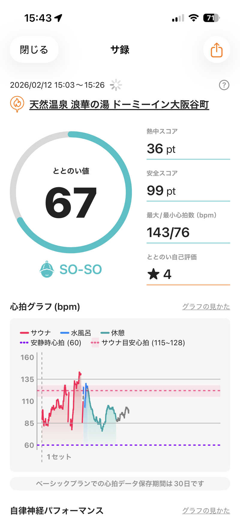 ネットじろうさんの天然温泉 浪華の湯 ドーミーイン大阪谷町のサ活写真