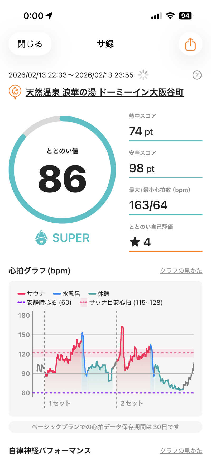 ネットじろうさんの天然温泉 浪華の湯 ドーミーイン大阪谷町のサ活写真