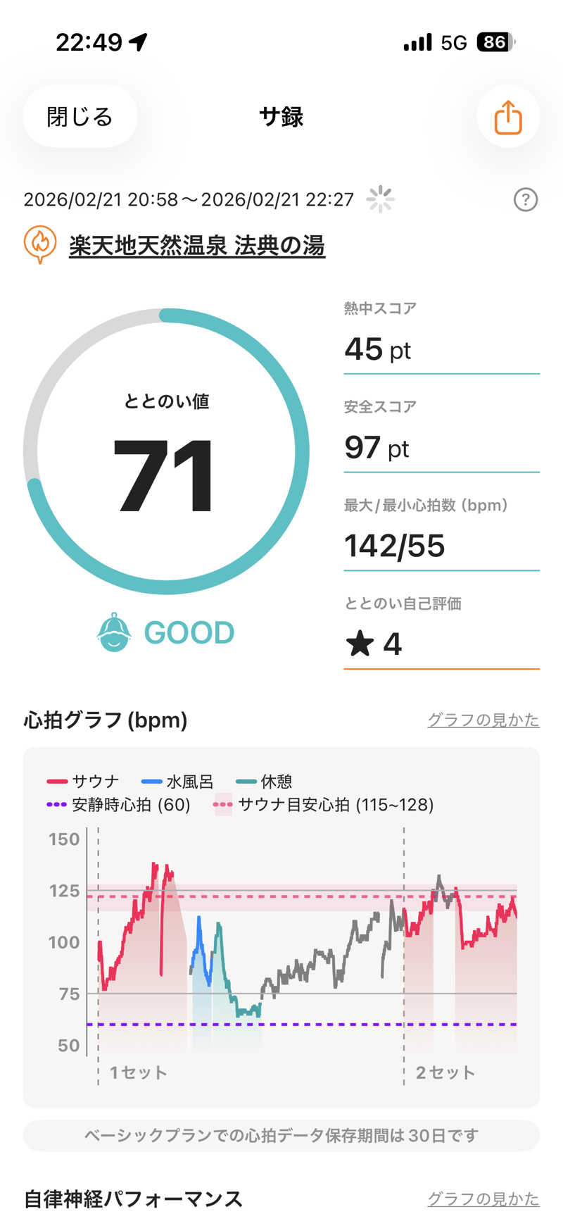 ネットじろうさんの楽天地天然温泉 法典の湯のサ活写真
