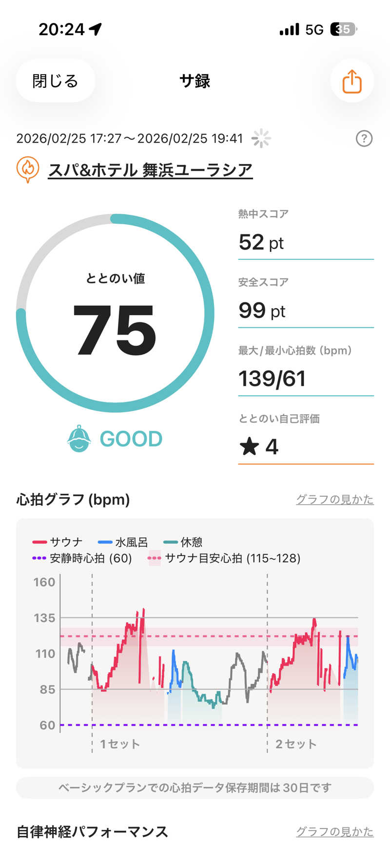 ネットじろうさんのスパ&ホテル 舞浜ユーラシアのサ活写真