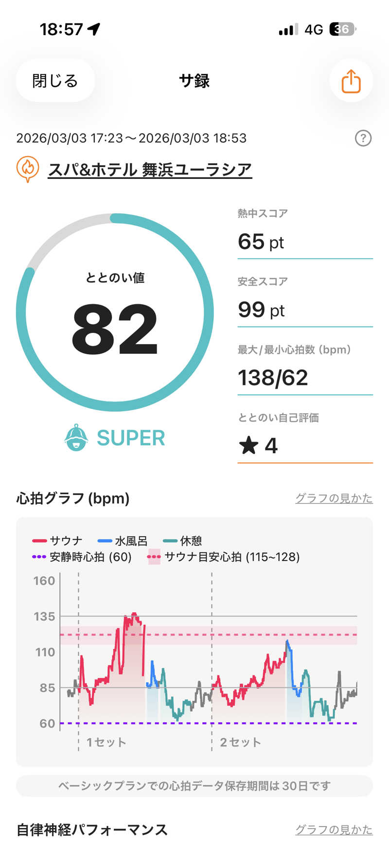 ネットじろうさんのスパ&ホテル 舞浜ユーラシアのサ活写真