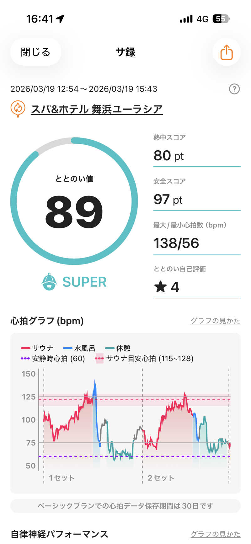 ネットじろうさんのスパ&ホテル 舞浜ユーラシアのサ活写真