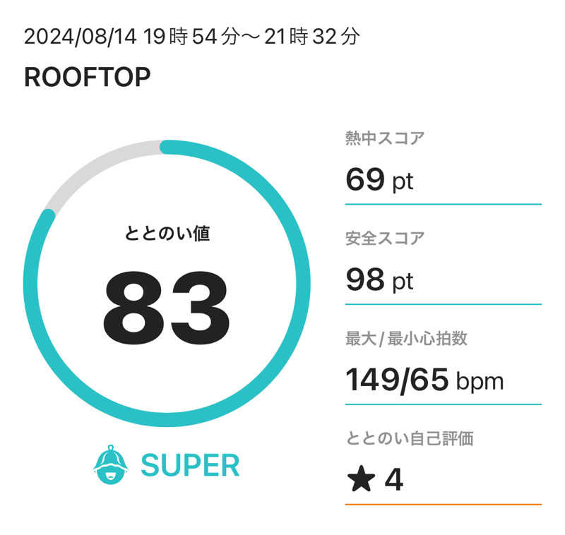 ぽんちょさんのROOFTOPのサ活写真