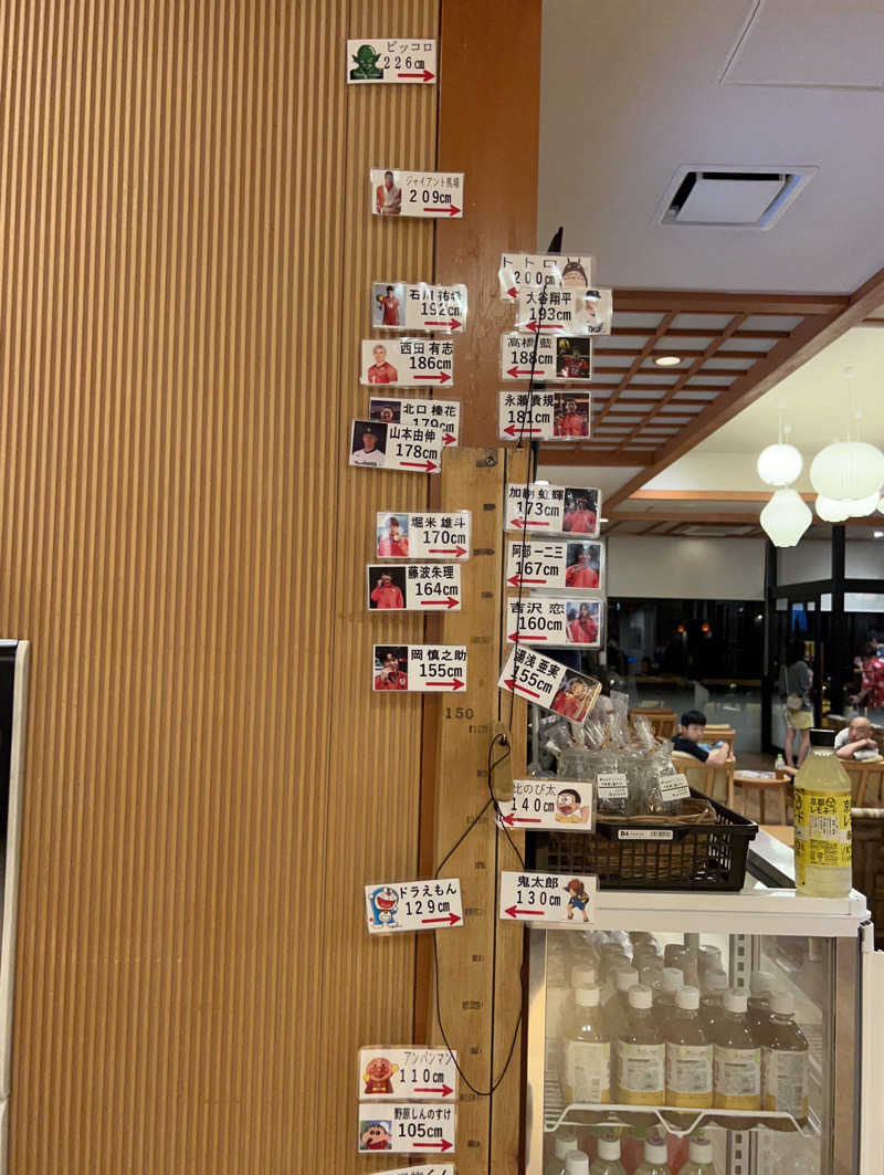 サウナー20240316さんのSPA専 太平のゆのサ活写真