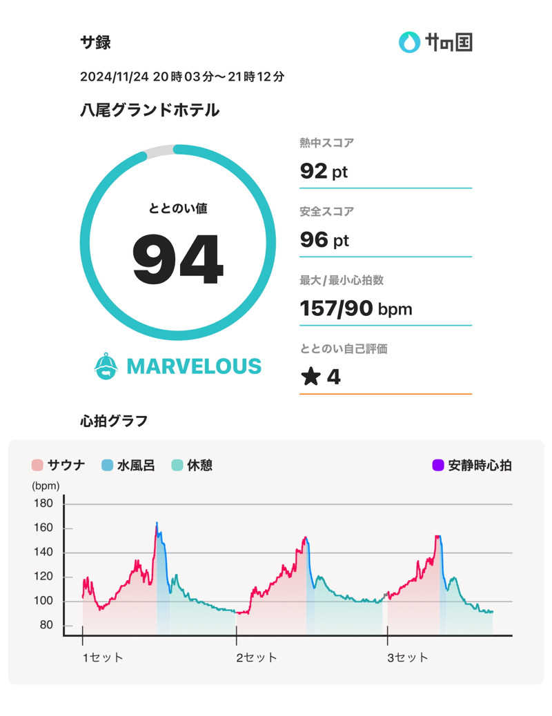 HIJさんの八尾グランドホテルのサ活写真