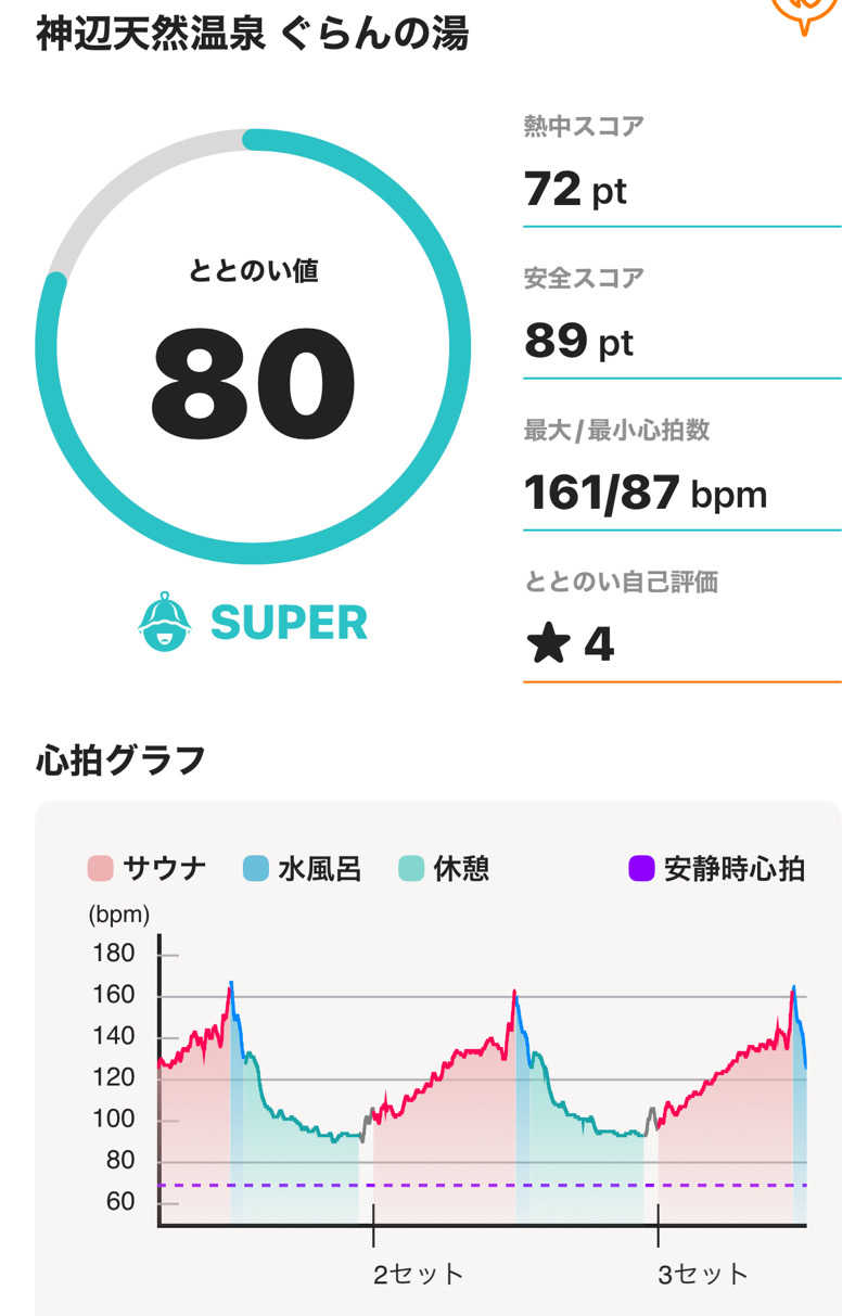HIJさんの神辺天然温泉 ぐらんの湯のサ活写真