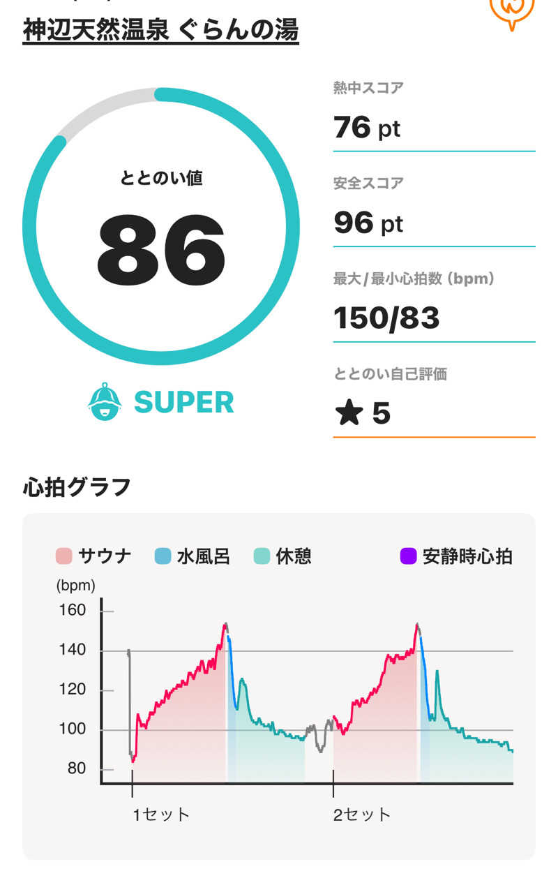 HIJさんの神辺天然温泉 ぐらんの湯のサ活写真