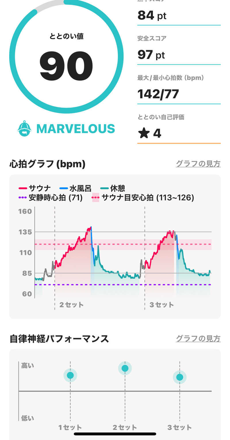 HIJさんの花園温泉 sauna kukkaのサ活写真