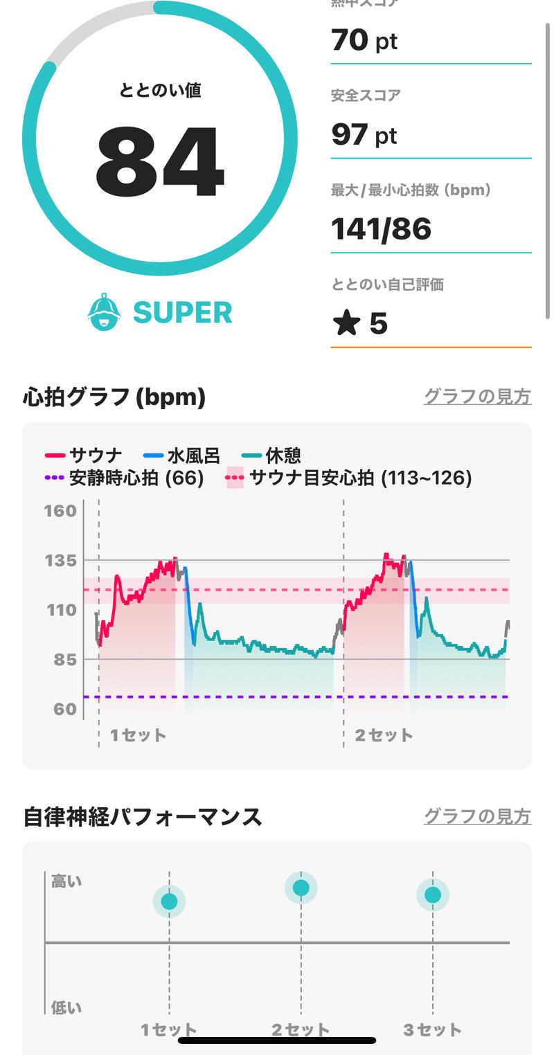 HIJさんのお湯処 美福のサ活写真