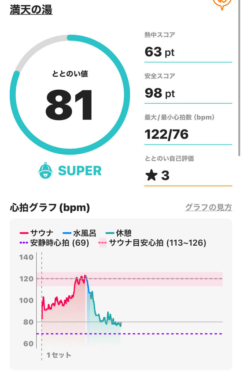 HIJさんの天然温泉 満天の湯のサ活写真