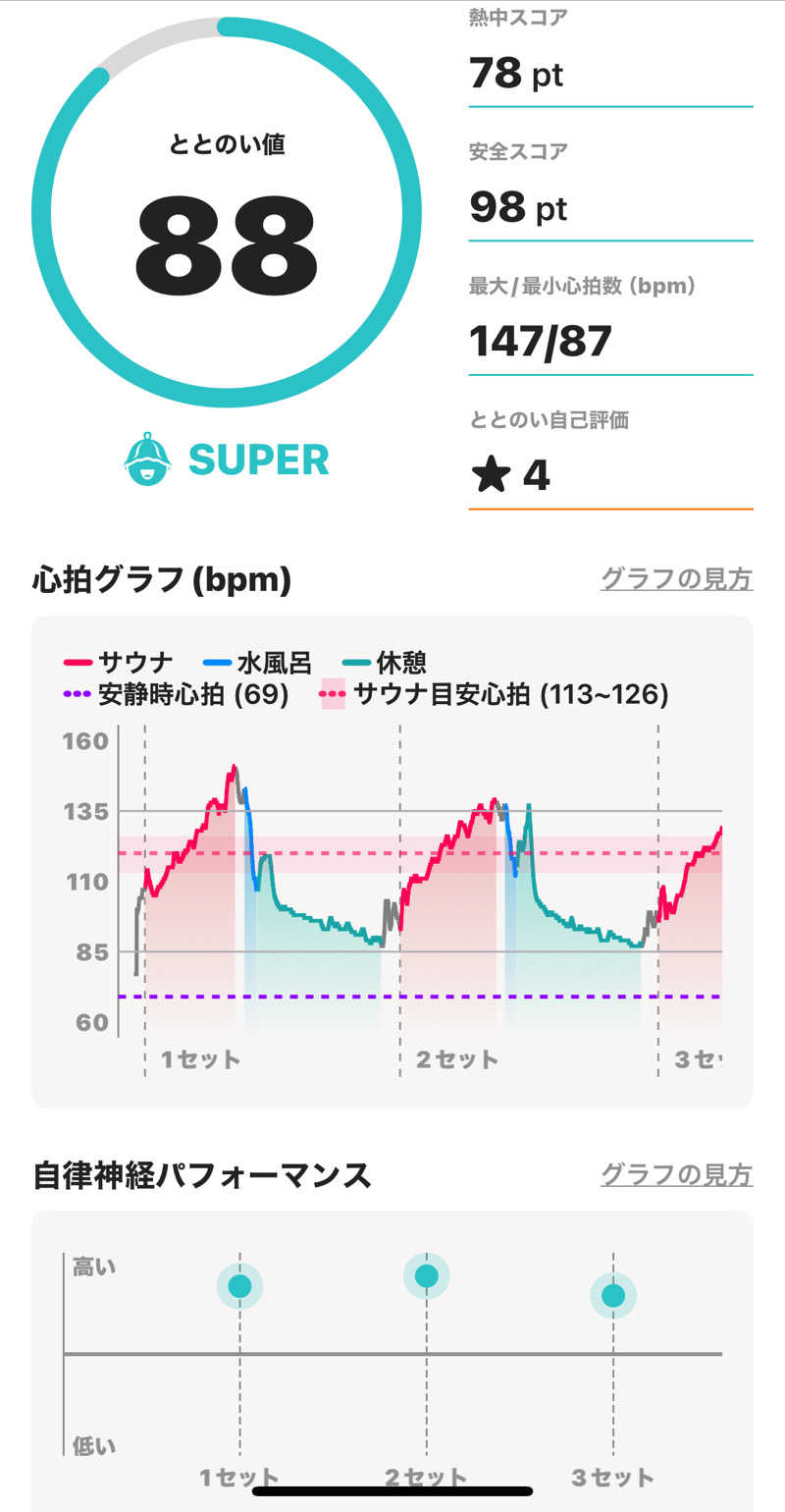 HIJさんの花園温泉 sauna kukkaのサ活写真