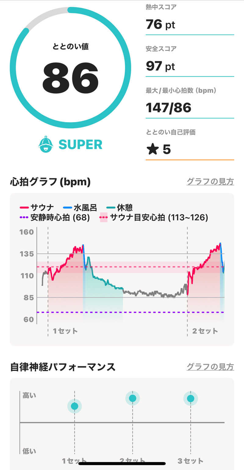HIJさんの花園温泉 sauna kukkaのサ活写真