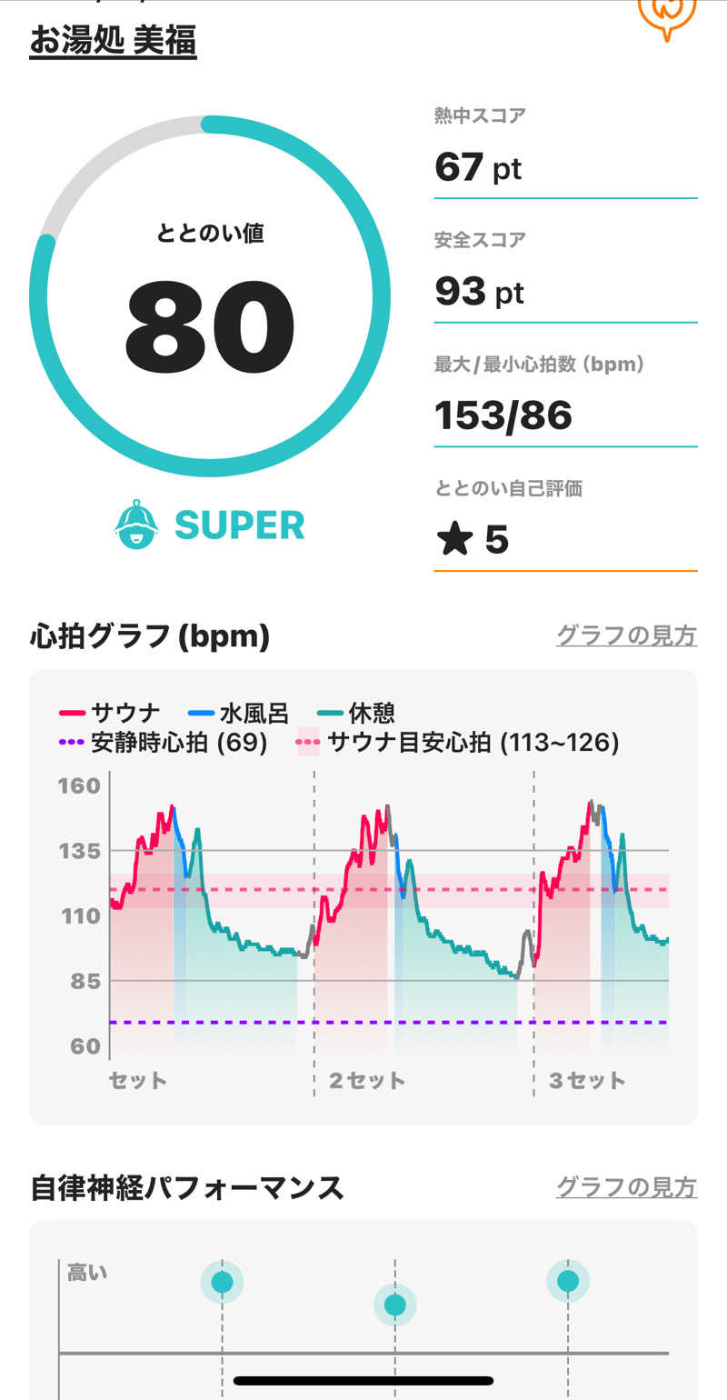 HIJさんのお湯処 美福のサ活写真