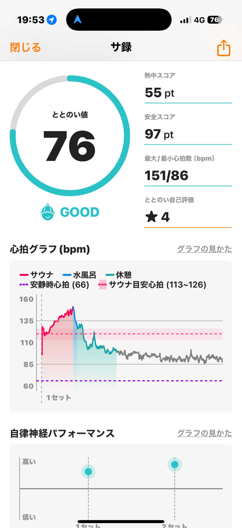 HIJさんの花園温泉 sauna kukkaのサ活写真