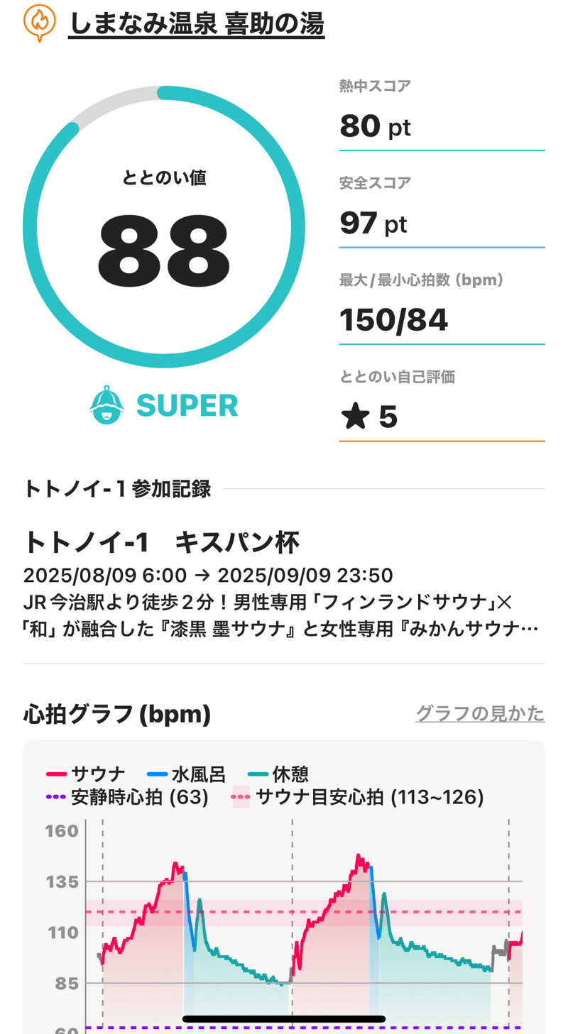 HIJさんのしまなみ温泉 喜助の湯のサ活写真