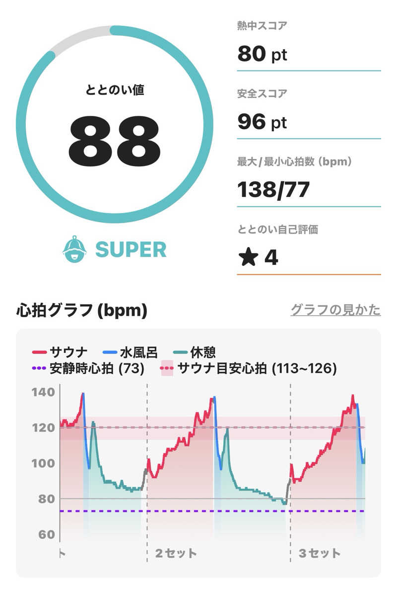 HIJさんのことひら温泉 御宿 敷島館のサ活写真