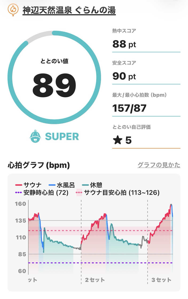 HIJさんの神辺天然温泉 ぐらんの湯のサ活写真