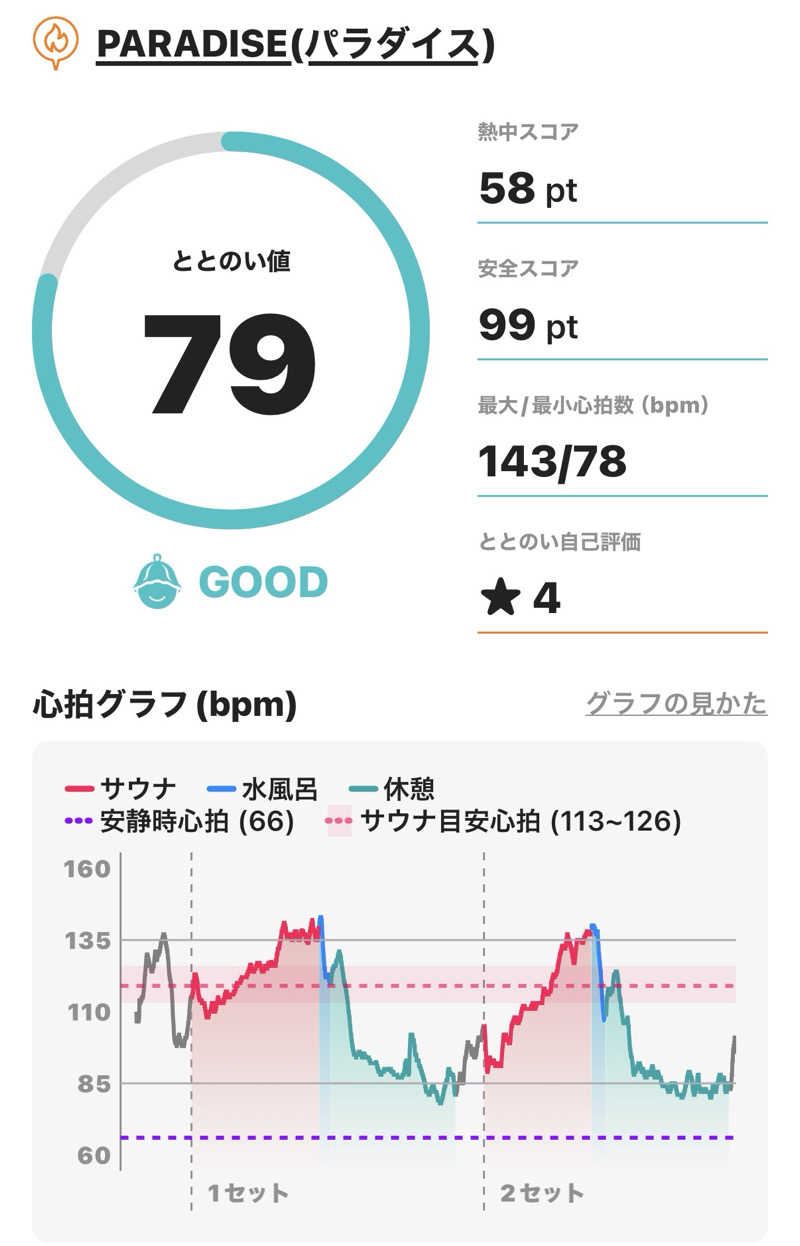 HIJさんのPARADISEのサ活写真