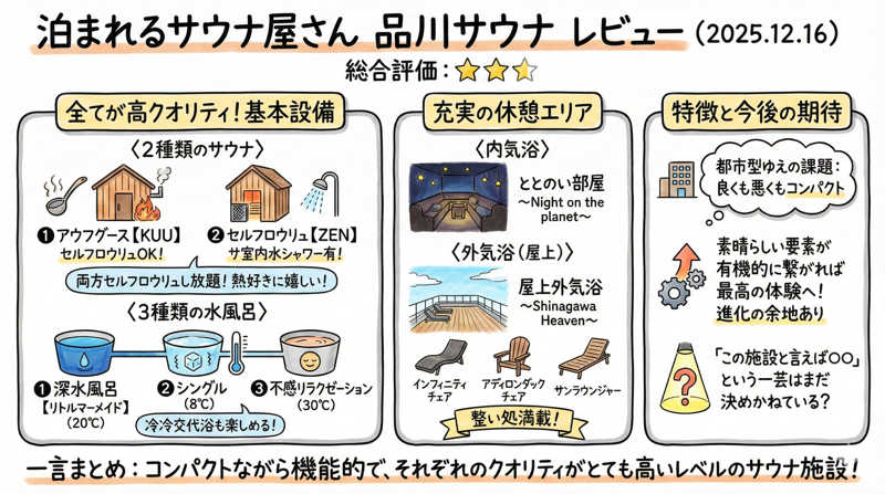 HIJさんの泊まれるサウナ屋さん 品川サウナのサ活写真