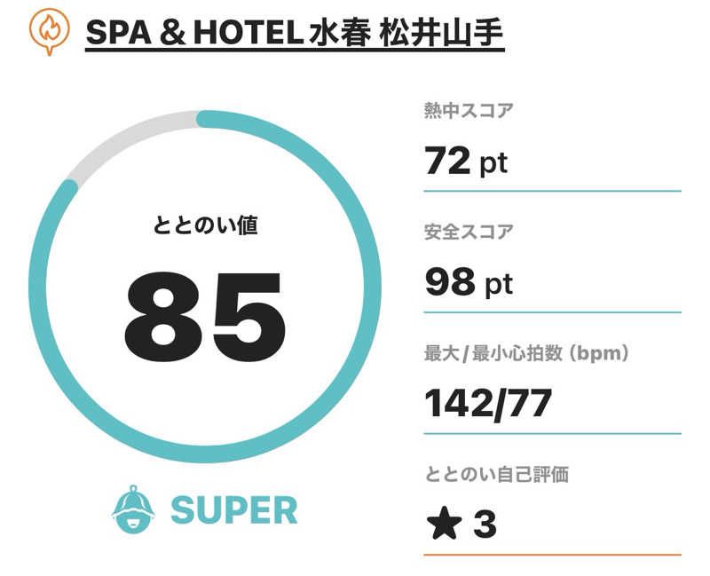HIJさんのSPA&HOTEL水春 松井山手のサ活写真