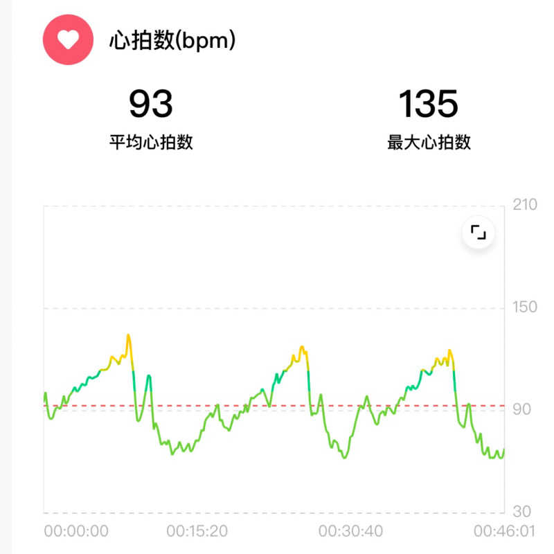 あまみみちゃんさんの富士山天然水SPA サウナ鷹の湯のサ活写真