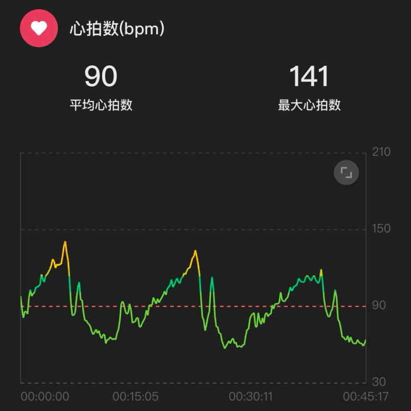 あまみみちゃんさんの湯乃泉 東名厚木健康センターのサ活写真