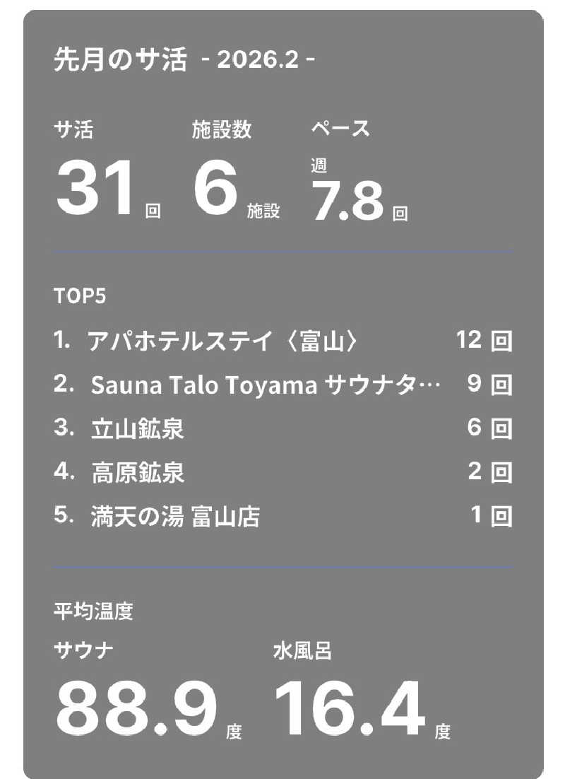 フリーさんのSauna Talo Toyama サウナタロトヤマのサ活写真