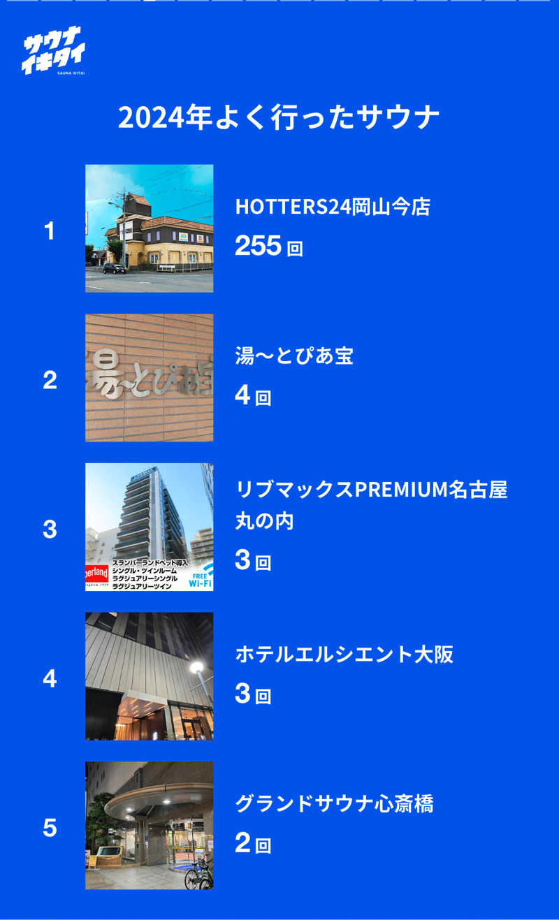 ヤシシさんのHOTTERS24岡山今店のサ活写真