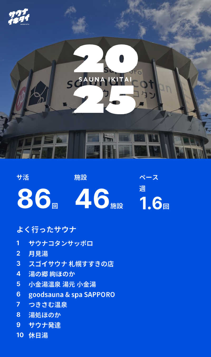 蒸しJETさんのgoodsauna & spa SAPPOROのサ活写真