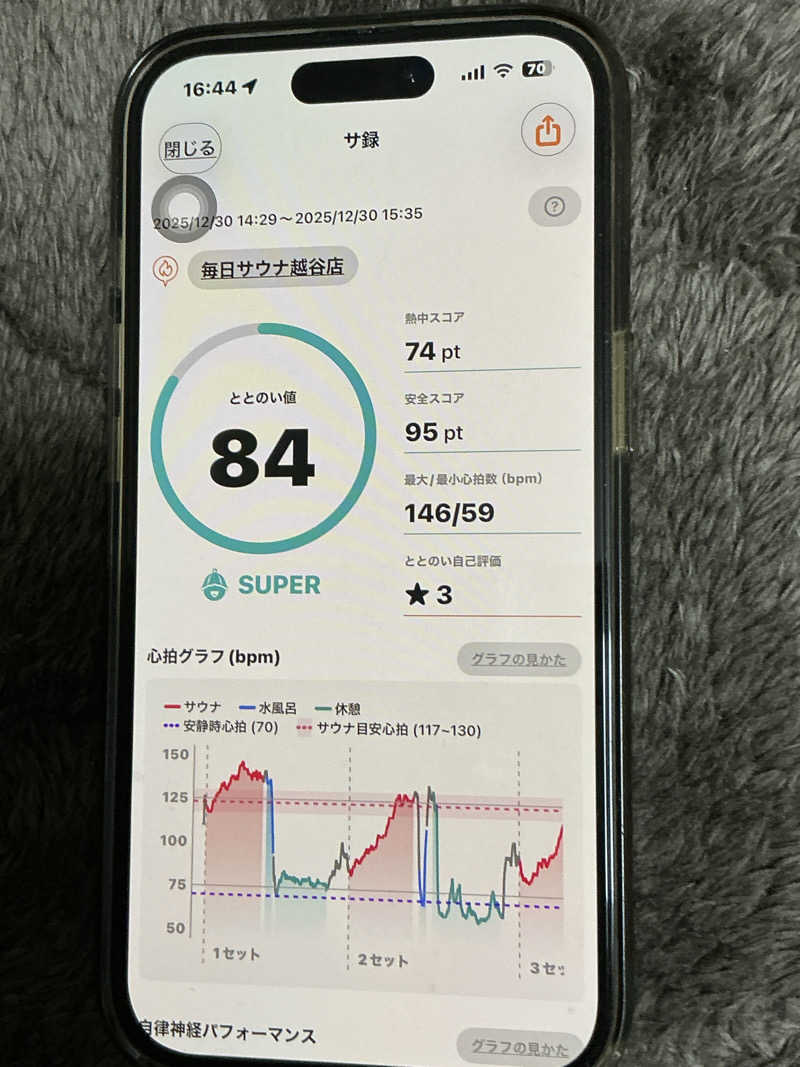 ⭐️しー⭐️さんの毎日サウナ 越谷店のサ活写真