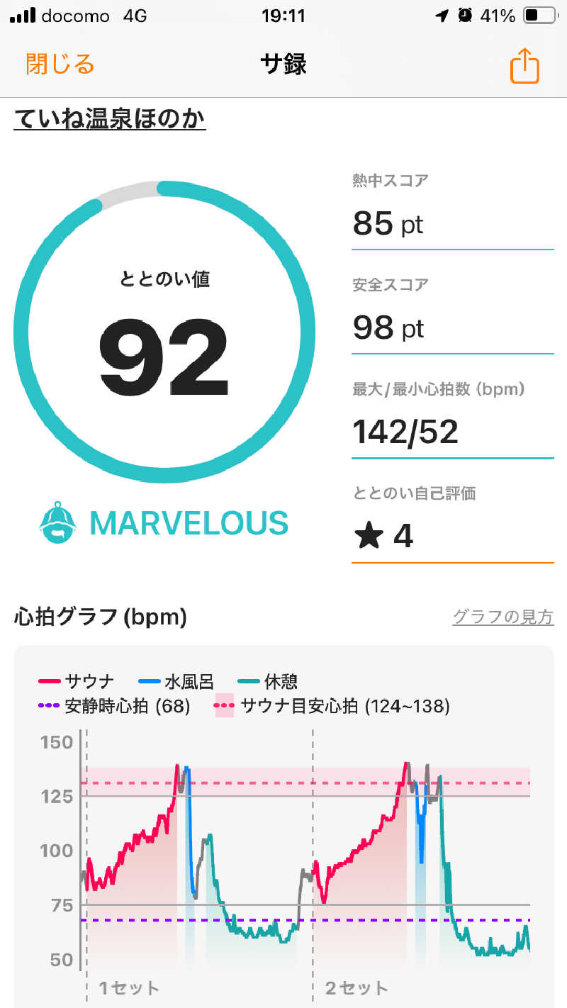 必然さんさんのほのかスポーツクラブのサ活写真
