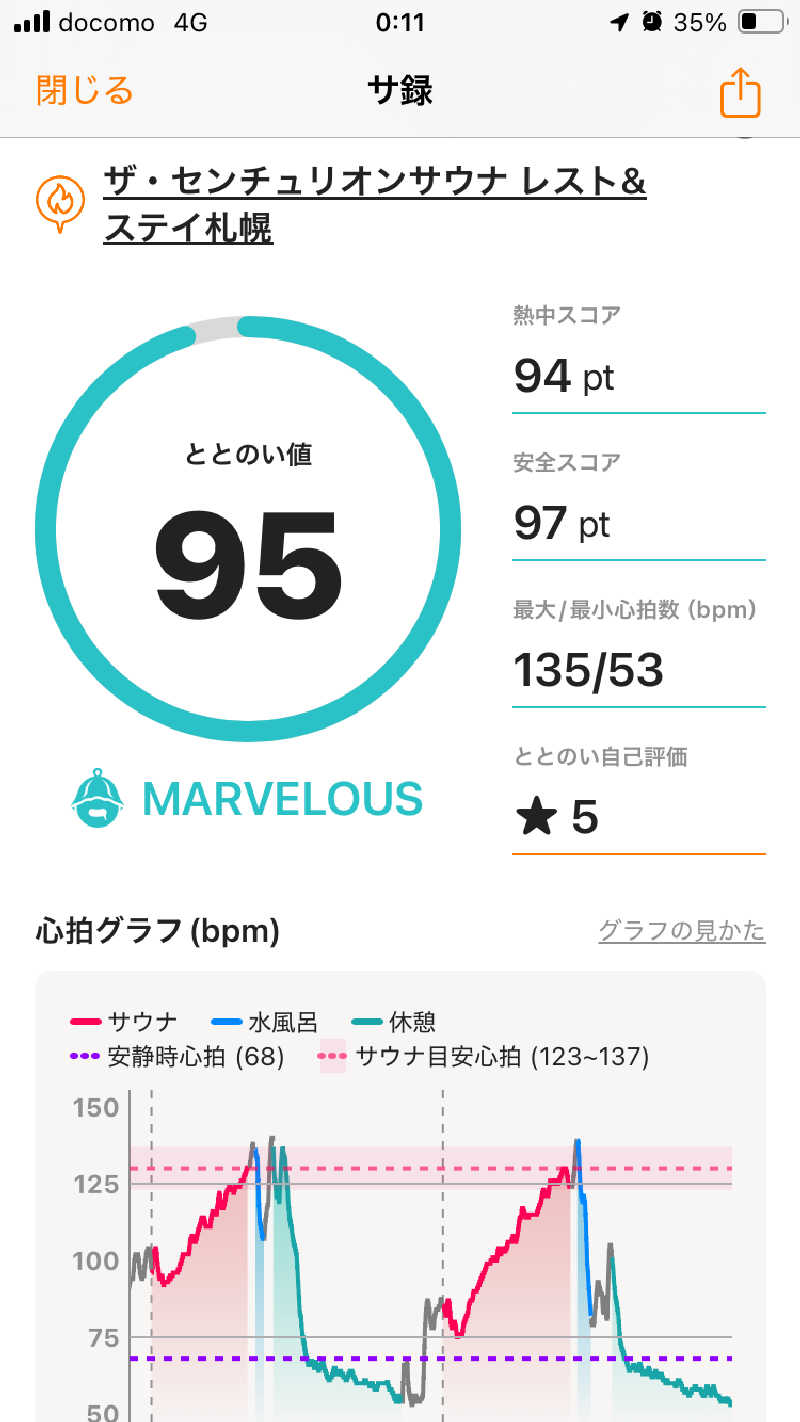 必然さんさんのザ・センチュリオンサウナレスト&ステイ札幌のサ活写真