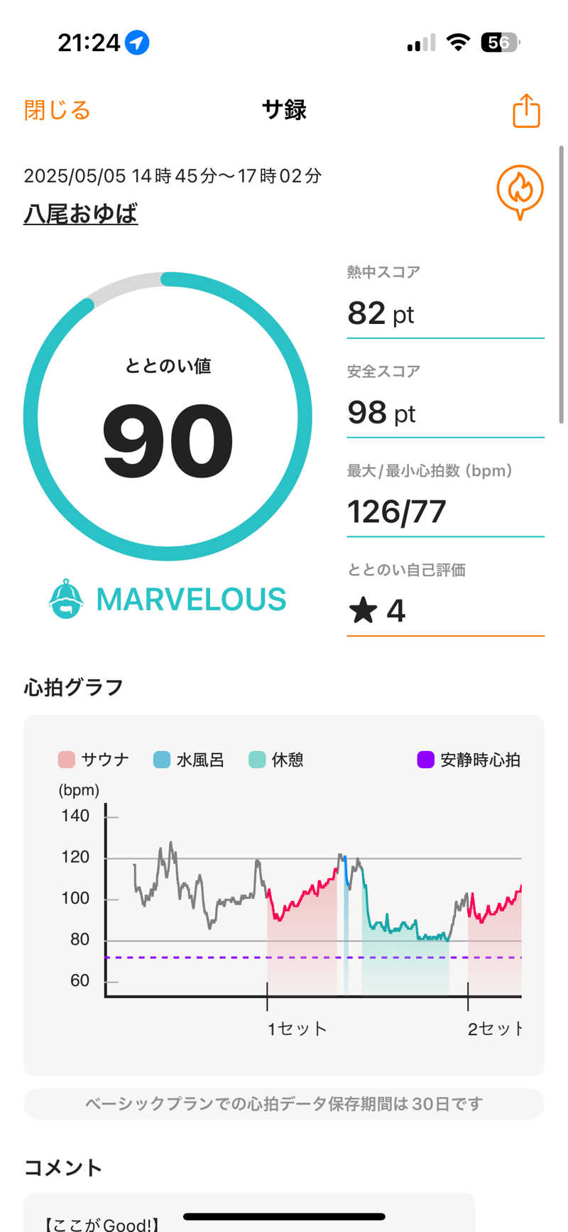 Miさんの源気温泉八尾おゆばのサ活写真