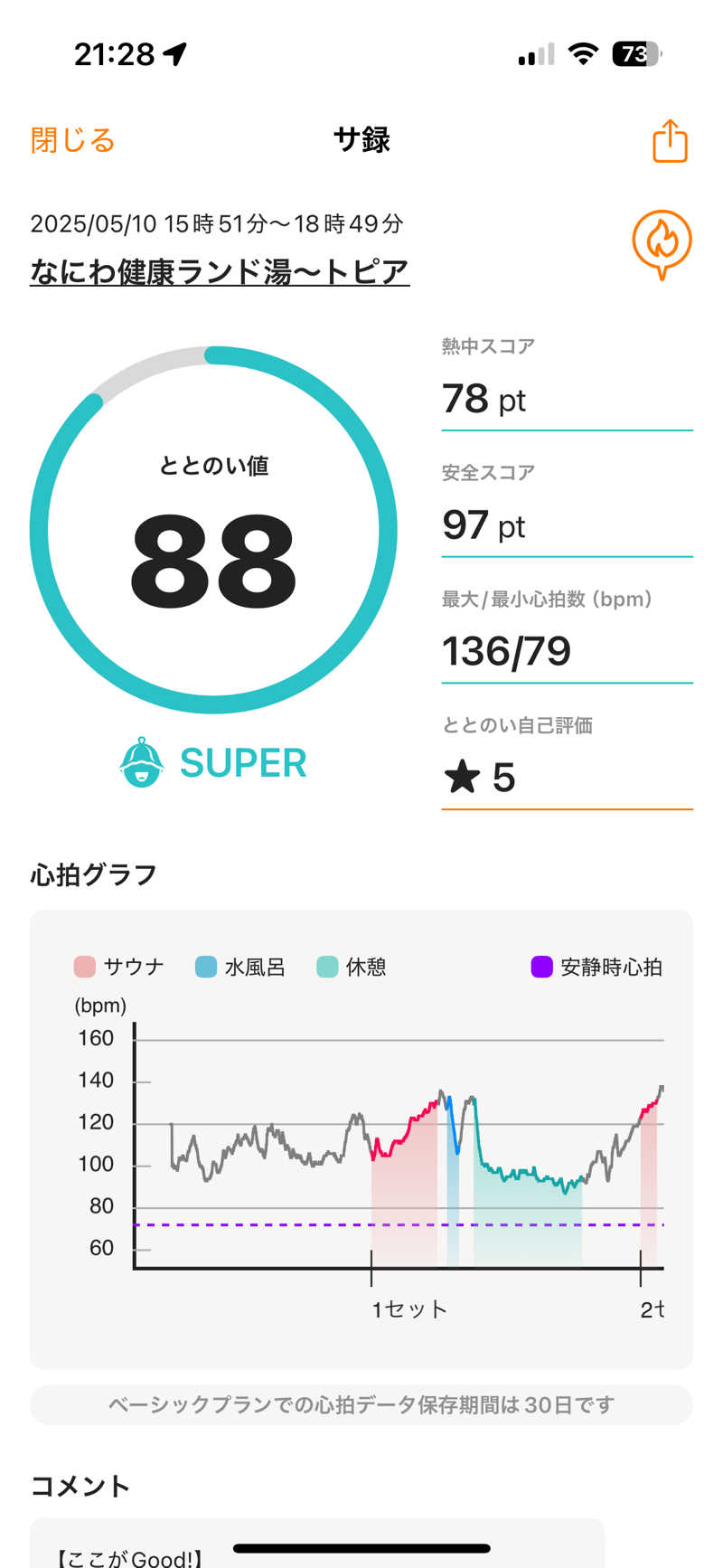 Miさんのなにわ健康ランド 湯〜トピアのサ活写真