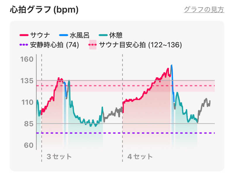 りんさんの越のゆ 鯖江店のサ活写真